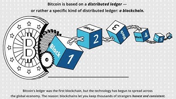 Shelina Lusandro - Ethereum Smart Contract for Peer-to-peer Rental Application