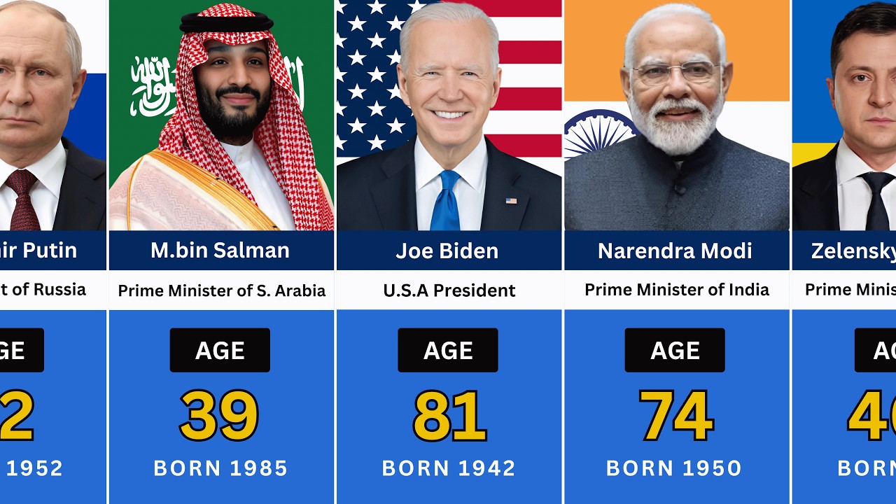 Current AGE Of World Leaders 2024 - YouTube