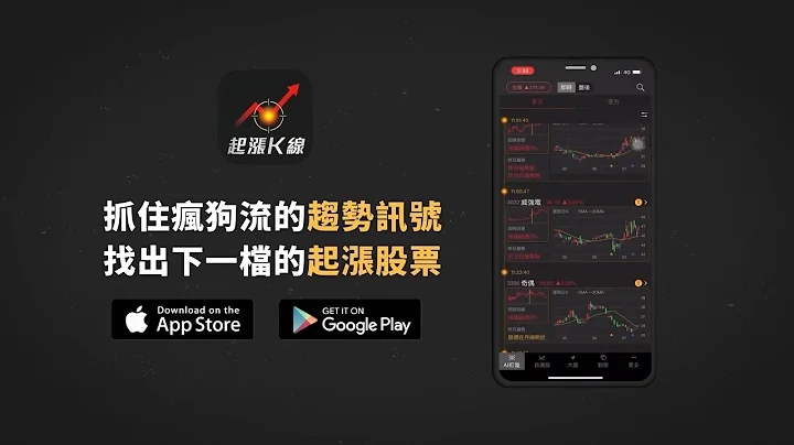 【起漲K線】股市APP | 讓你輕鬆買在飆股『起漲點』，即時監控你的庫存股多空狀態，為你掌握所有獲利的機會。 - 天天要聞