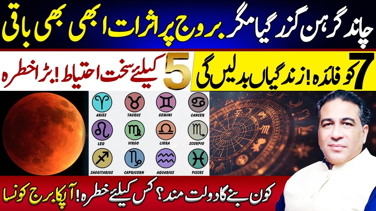 Chand Grahan Lunar Eclipse Effects on All 12 Zodiac Signs | Astrologer Syed Haider Jafri