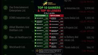 🚀 Top 10 Gainers & Top 10 Losers Stocks | 11 June 2026 📈📉