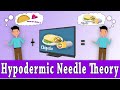 Understanding the Hypodermic Needle Theory
