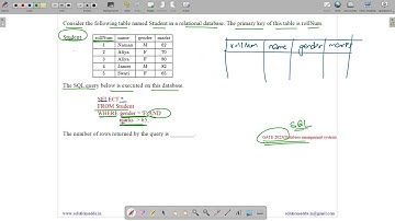 GATE 2023 | DBMS | SQL | RELATIONAL | GATE SOLUTIONS ADDA | GATE TEST SERIES | EXPLAINED BY VIVEK