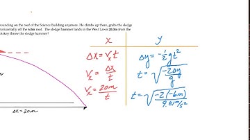 Askey Physics -- PhySP20 -- Type 1 Projectile Motion