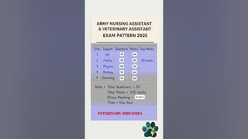 🚨 Indian Army Nursing & Veterinary Assistant Exam Pattern 2025 🚨