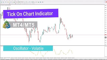 🎯Tick Chart Indicator for MetaTrader 4/5 Download - Free - [TradingFinder]
