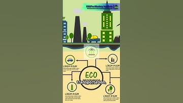 Is Sustainability the Future We Want? | ESGPro Explains #sustainability #sustainablesolutions #esg