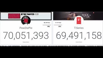 T-Series uses sub bots?