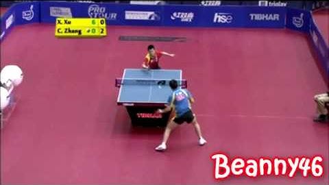 Xu Xin vs Zhang Chao (2009 Slovenian Open)