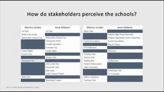 Famous Module 8 Assignment 1   Leahy Wealth