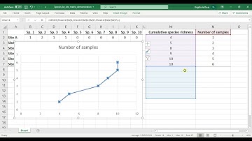BOT 251 Species richness practical (part 1): How to draw a species accumulation curve in Excel