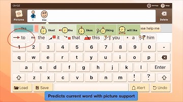 Avaz AAC: Powerful Keyboard that Supports Communication and Literacy