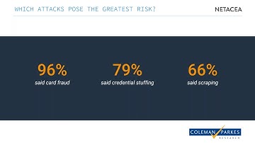 Uncovering Bots in eCommerce Netacea Webinar | Netacea