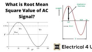 Root Mean Square (RMS) value  Easy way to understand the concept