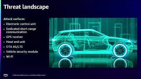 AWS re:Inforce 2023 - Securing the future of mobility: Automotive threat modeling (TDR224)