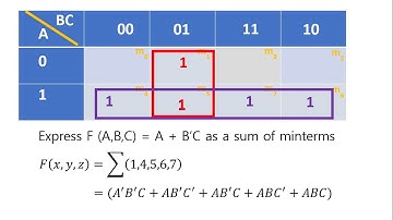 Express F = A + B’C as a sum of minterms (Tagalog)