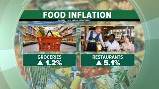 Famous Food cost compared to income is highest in 30 years Profile