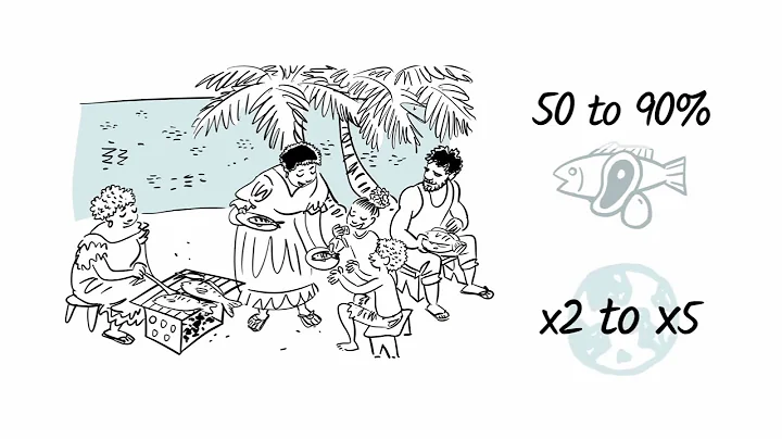 Visualisation of Climate Change Impacts to Pacific Fisheries