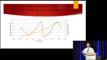 ICCF-21 - Prof. Dimiter Alexandrov - Nuclear Fusion in Solids–Experiments and Theory