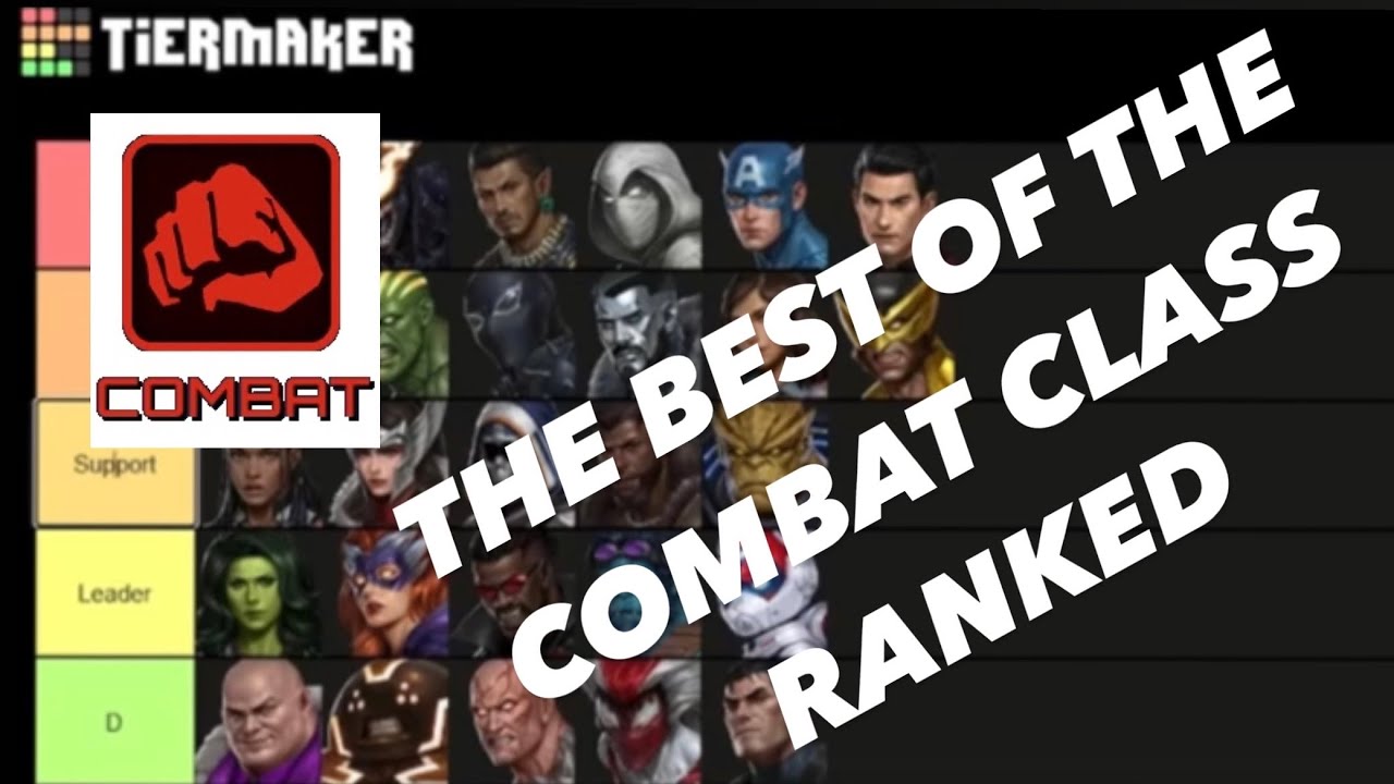 Ranking the Best in the Combat Class - Marvel Future Fight - YouTube