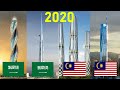 Top 10 Tallest Buildings Under Construction In The World 2020