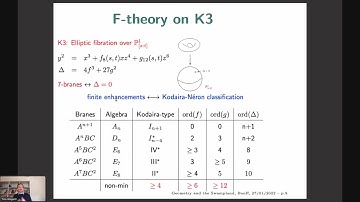 Timo Weigand - Infinite Distances, Strings and Membranes