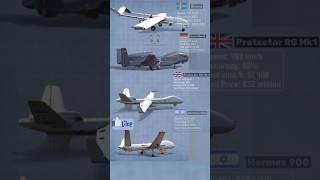 World’s Deadliest Military Drones Compared: 2026 Edition#shorts