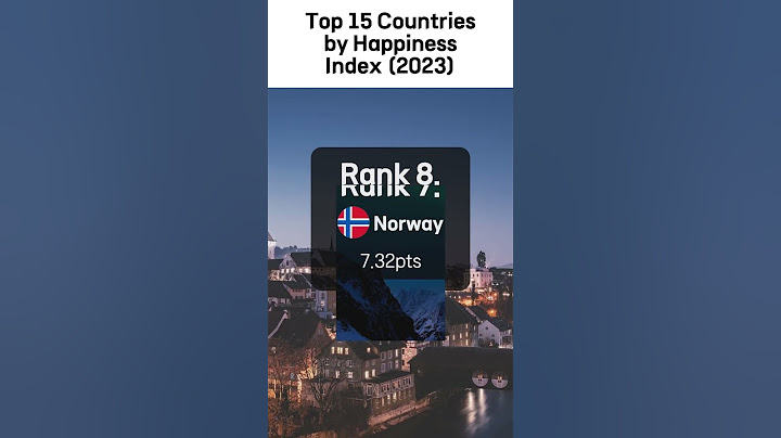 Top 15 Countries by Happiness Index (2023)