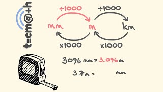 Converting Measurements in the Metric System