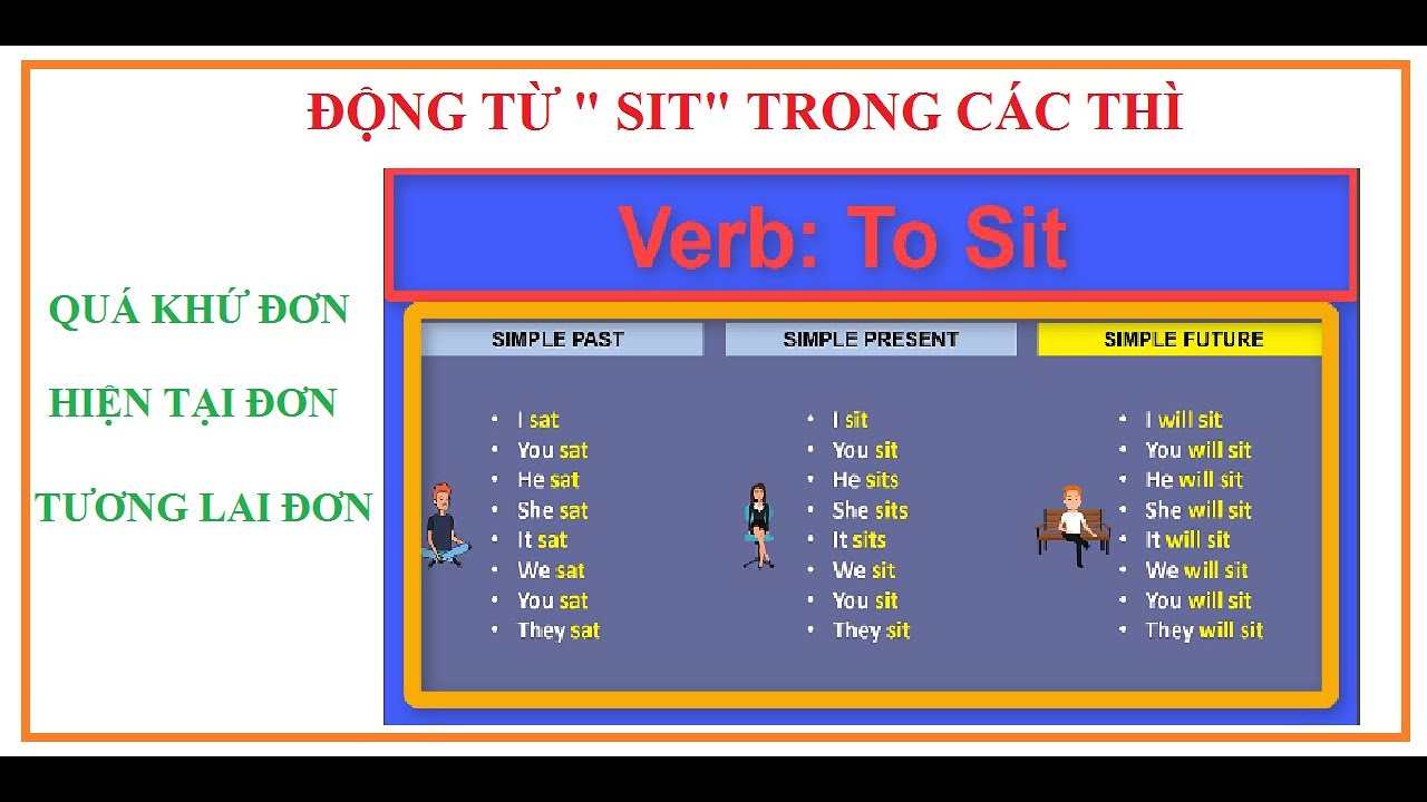 NG T TO SIT TH QU KH N HI N T I N T NG LAI N Verb TO ng-t-to-sit-th-qu-kh-n-hi-n-t-i-n-t-ng-lai-n-verb-to