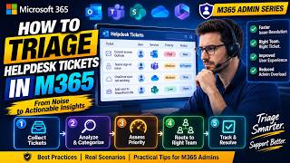 How to Triage Helpdesk Tickets in M365 M365 Admin Series