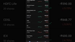 STOCK MARKET CRASH ?  || LIVE PORTFOLIO || 5 AUGUST 2022  || BIG LOSS ? || GROWW APP || BEAR MARKET