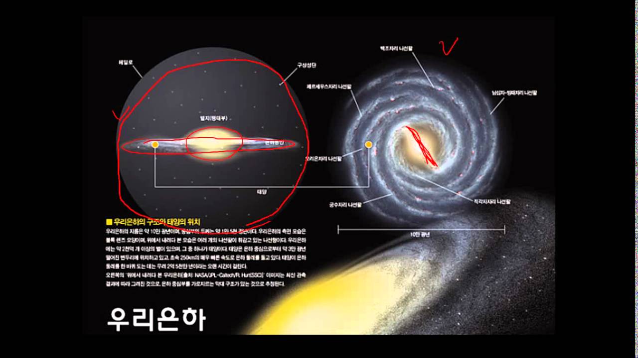 거꾸로교실 고1과학 08은하의 종류와 우리은하 - YouTube
