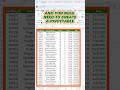 How to create a Pivot table in excel #shorts