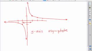 Reciprocal Functions Parent Function 9 3