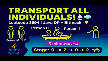 Minimum Time to Transport All Individuals - Leetcode 3594 Java DP Bitmask Solution