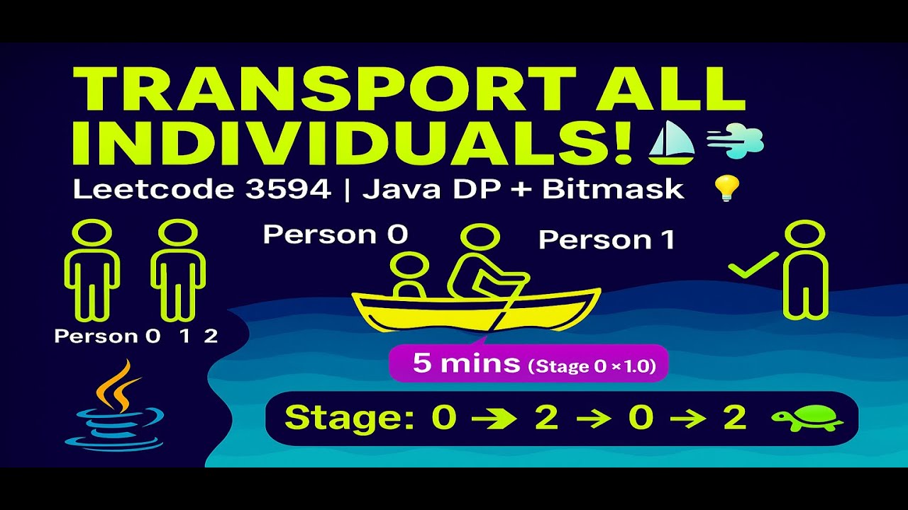 Java Transparency Bitmask Minimum Time to Transport All Individuals - Leetcode 3594 Java DP ...