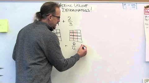 Module 3  Adding Fractions with Unlike Denominators  Topic B