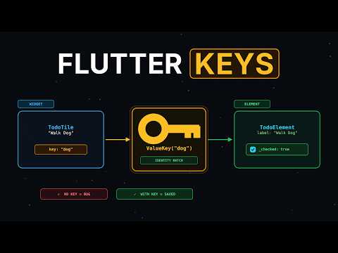 Why Flutter REALLY Needs Keys (Under the Hood)