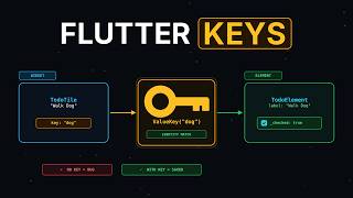 Why Flutter REALLY Needs Keys (Under the Hood)