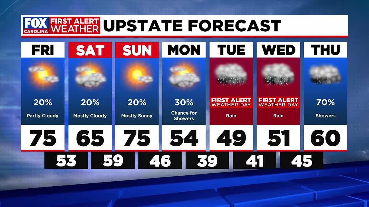 Mild temperatures into the weekend - YouTube