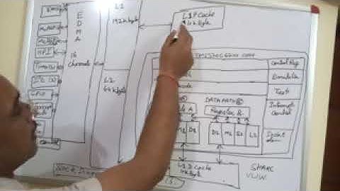 Lecture of Prof Krishna Raj on Block Diagram description of TMS320c6713 Floating Point DSP Processor
