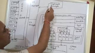 Lecture of Prof Krishna Raj on Block Diagram description of TMS320c6713 Floating Point DSP Processor