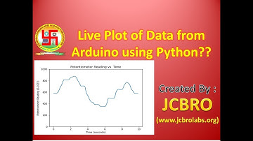How to Plot Real Time Serial Data from Arduino using Python Pyplot?