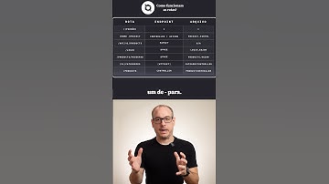 Como funcionam as rotas no #razor #blazor e #aspnet | #balta