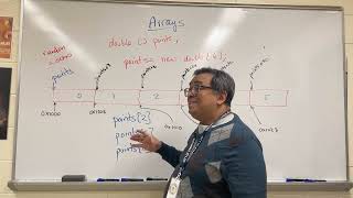 CSA 049: Arrays Have Random Access