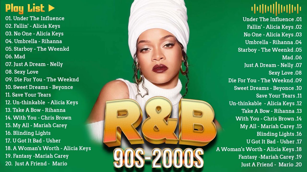 R&B NEW SONGS 2023 LATE 90S EARLY 2000S R&B MIX Beyonce, Chris Brown