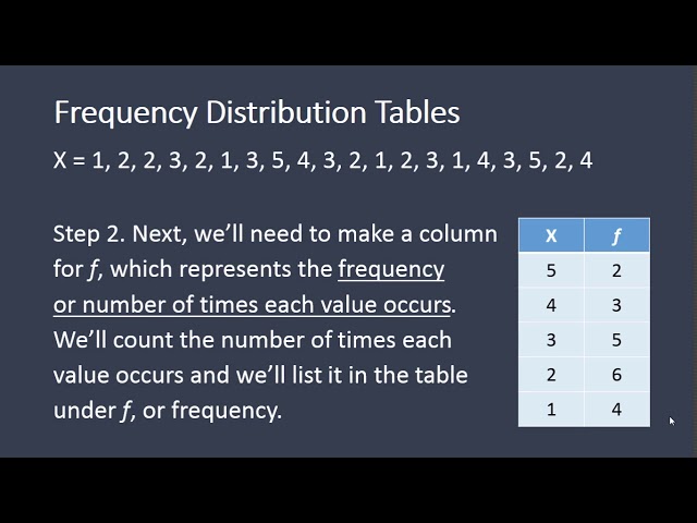 How to Construct a Frequency Distribution For Grouped Data, Algebra