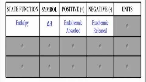 8.1 - Thermochemistry Part 1