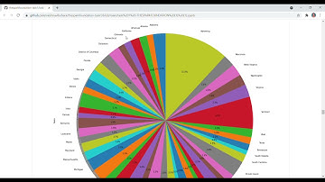 The Sparks Foundation - Data Science and Business Analytics Intern (Task 1)  VB